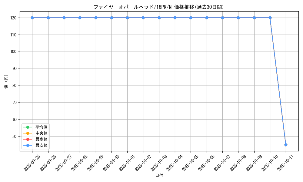 card_4973_series_10401_rarity_1_graph