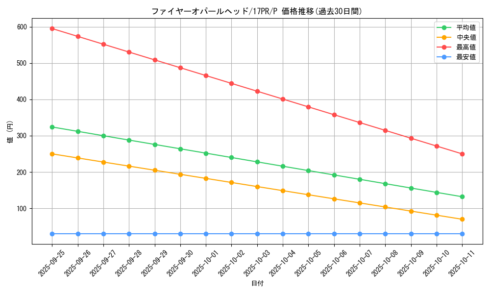 card_4973_series_11470_rarity_2_graph