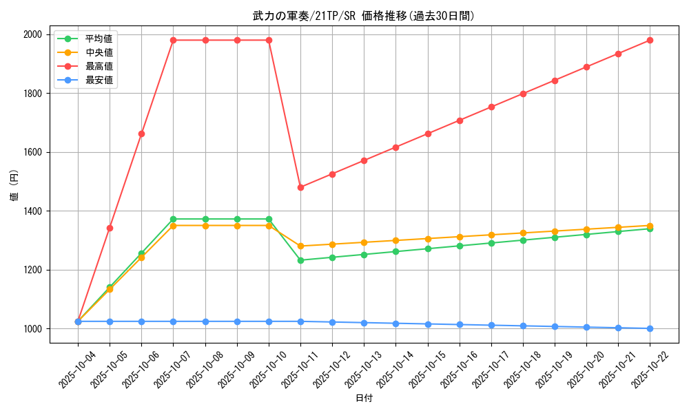 card_4974_series_10220_rarity_3_graph