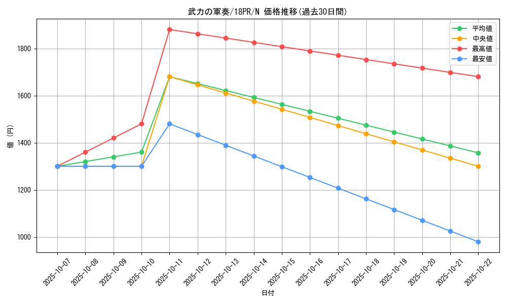 card_4974_series_10401_rarity_1_graph