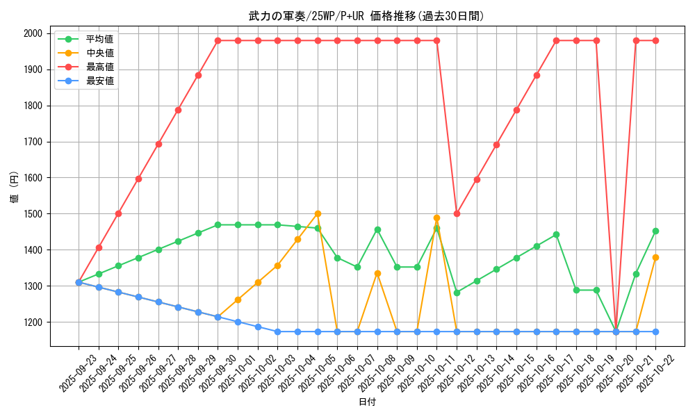 card_4974_series_7670_rarity_495_graph