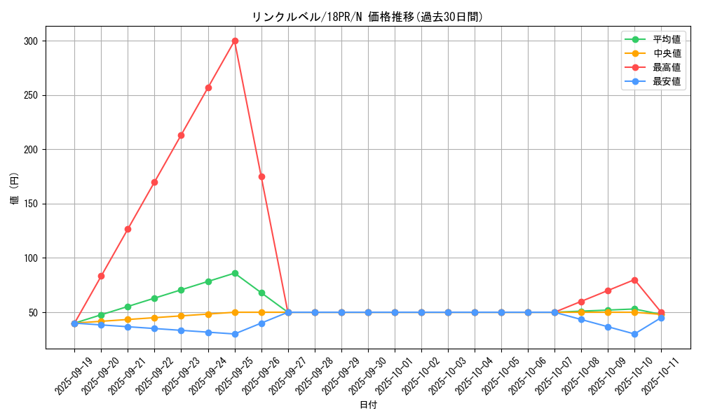 card_4975_series_10401_rarity_1_graph
