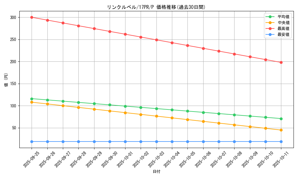 card_4975_series_11470_rarity_2_graph