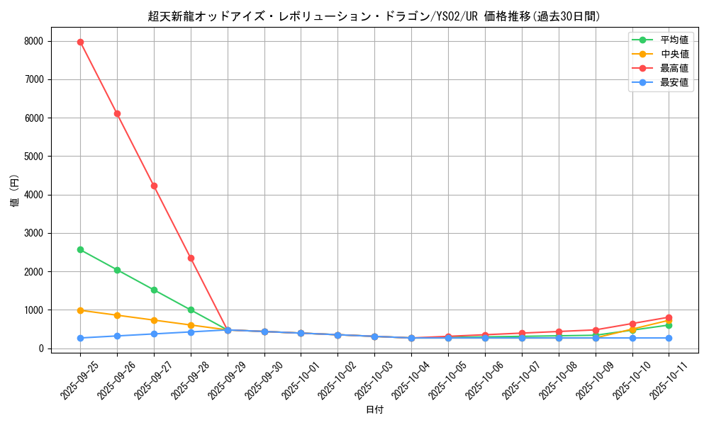 card_4976_series_11488_rarity_7_graph