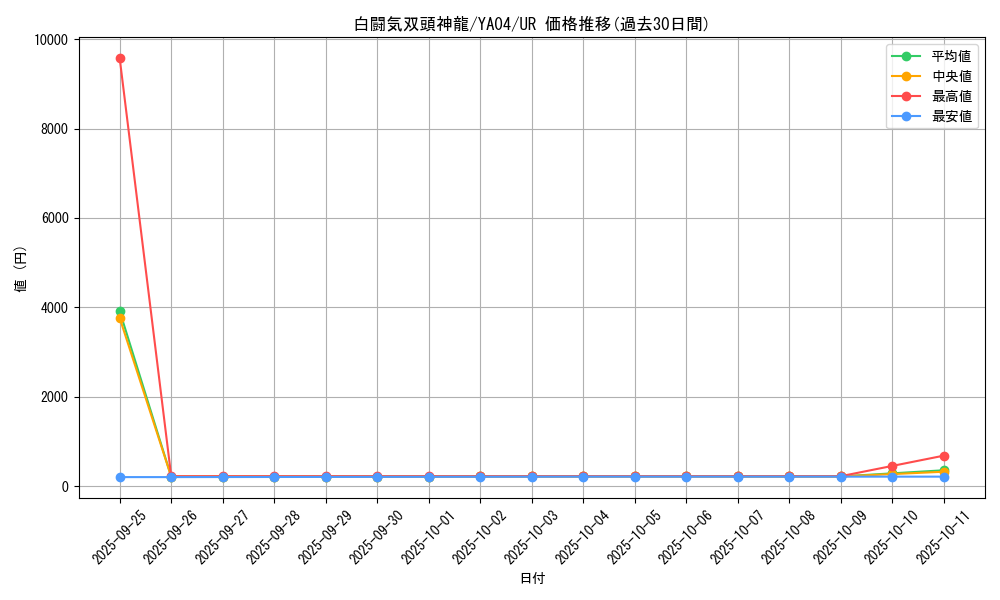 card_4977_series_11489_rarity_7_graph