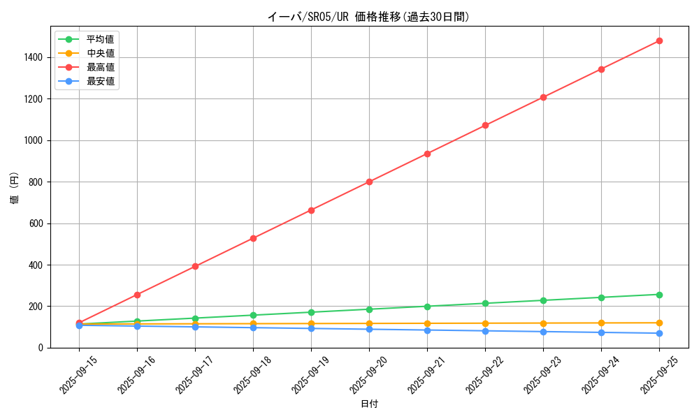 card_4978_series_11491_rarity_7_graph