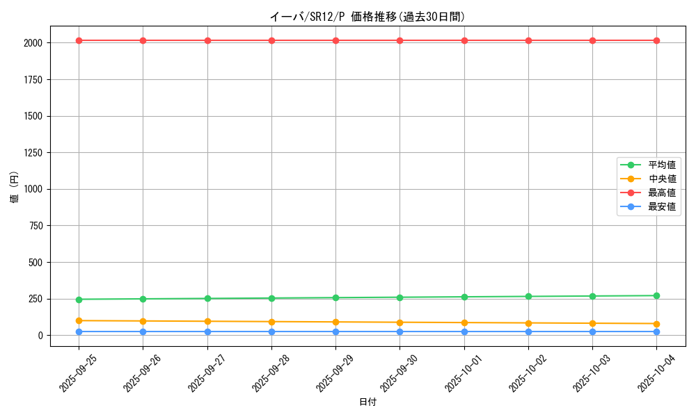card_4978_series_5209_rarity_2_graph
