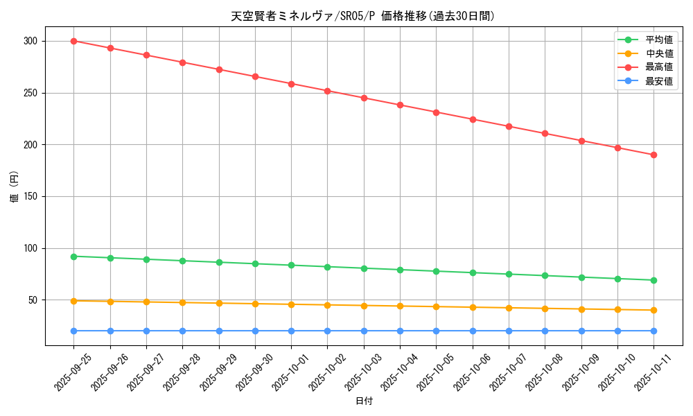 card_4979_series_11491_rarity_2_graph