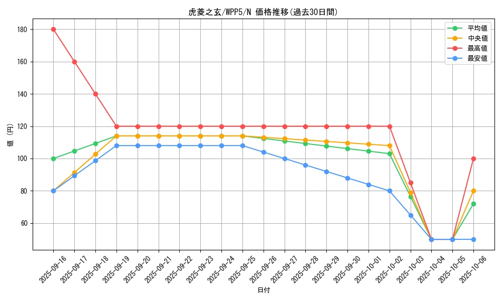 card_497_series_932_rarity_1_graph