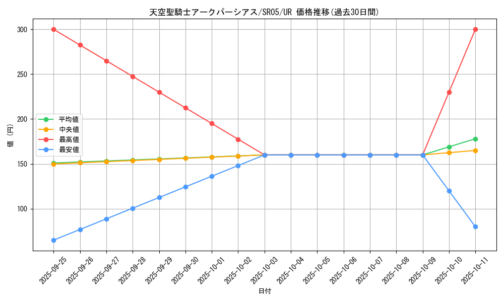card_4980_series_11491_rarity_7_graph