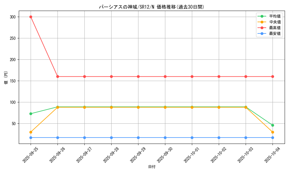 card_4981_series_5209_rarity_1_graph