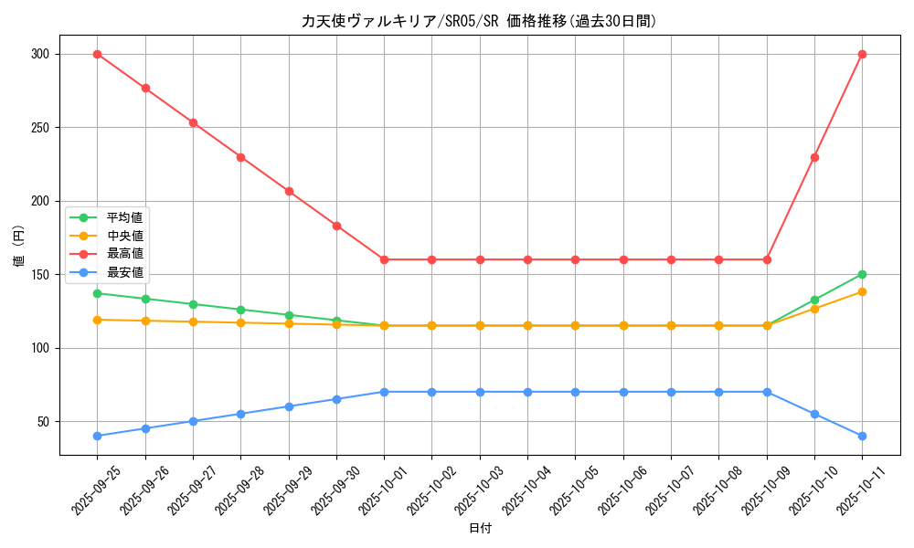 card_4982_series_11491_rarity_3_graph