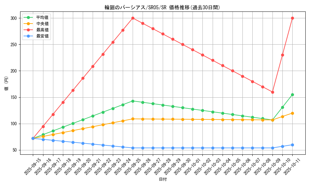 card_4983_series_11491_rarity_3_graph