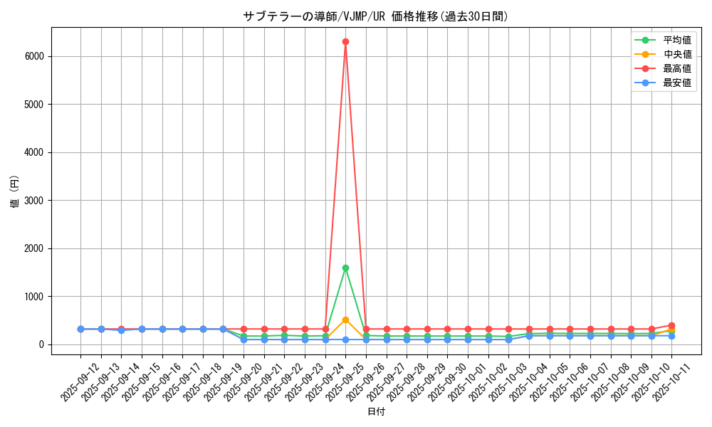 card_4984_series_11498_rarity_7_graph
