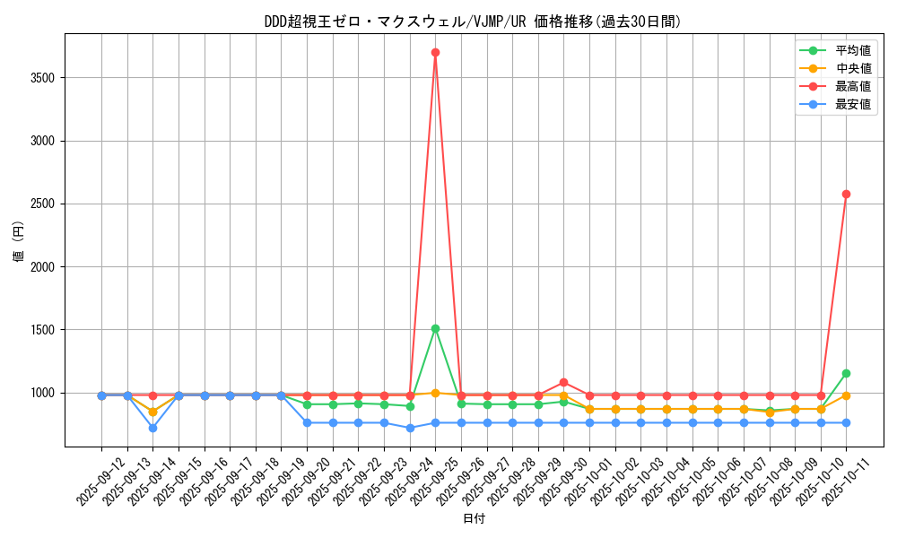 card_4985_series_11499_rarity_7_graph