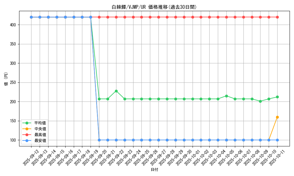card_4986_series_11499_rarity_7_graph