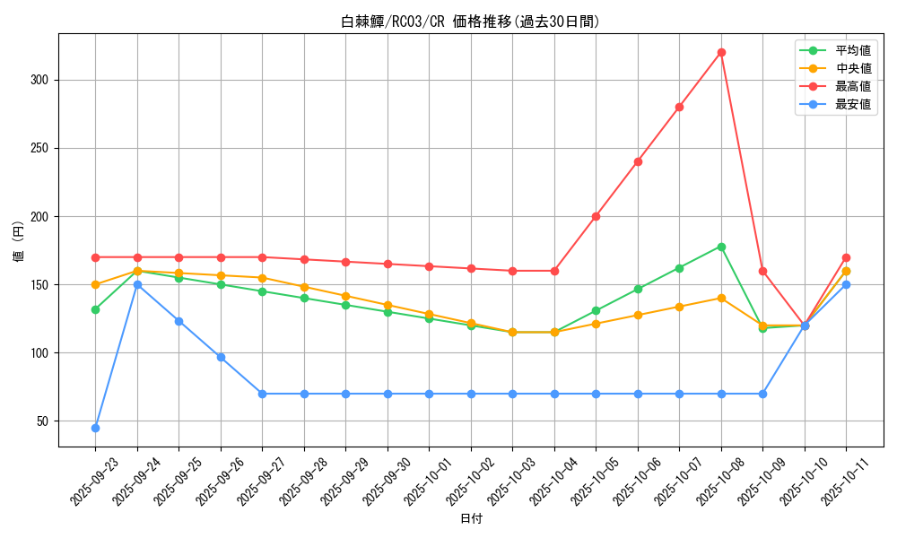 card_4986_series_8837_rarity_1299_graph