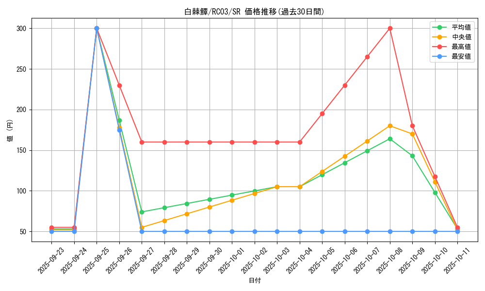 card_4986_series_8837_rarity_3_graph