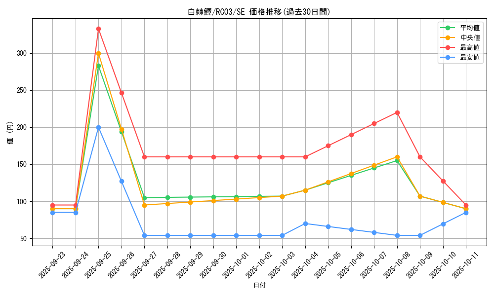 card_4986_series_8837_rarity_5_graph