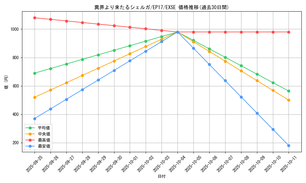 card_4987_series_11504_rarity_1021_graph