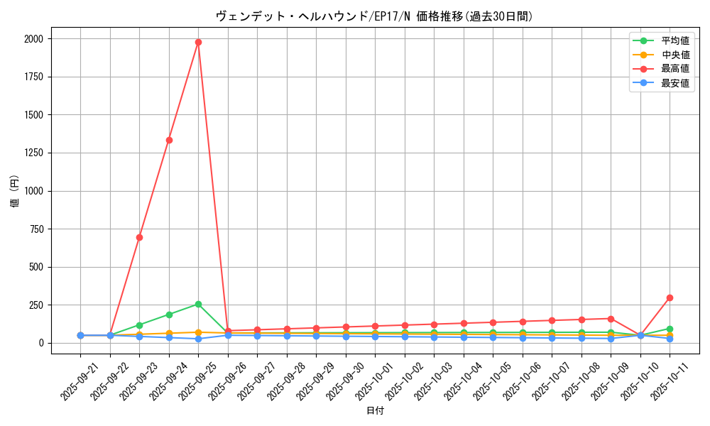 card_4988_series_11504_rarity_1_graph