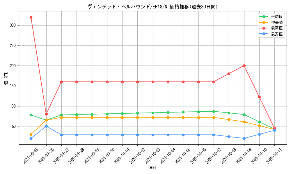 card_4988_series_9961_rarity_1_graph