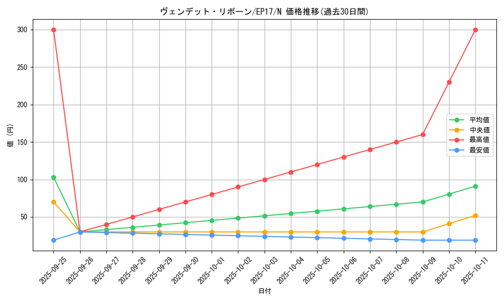 card_4989_series_11504_rarity_1_graph