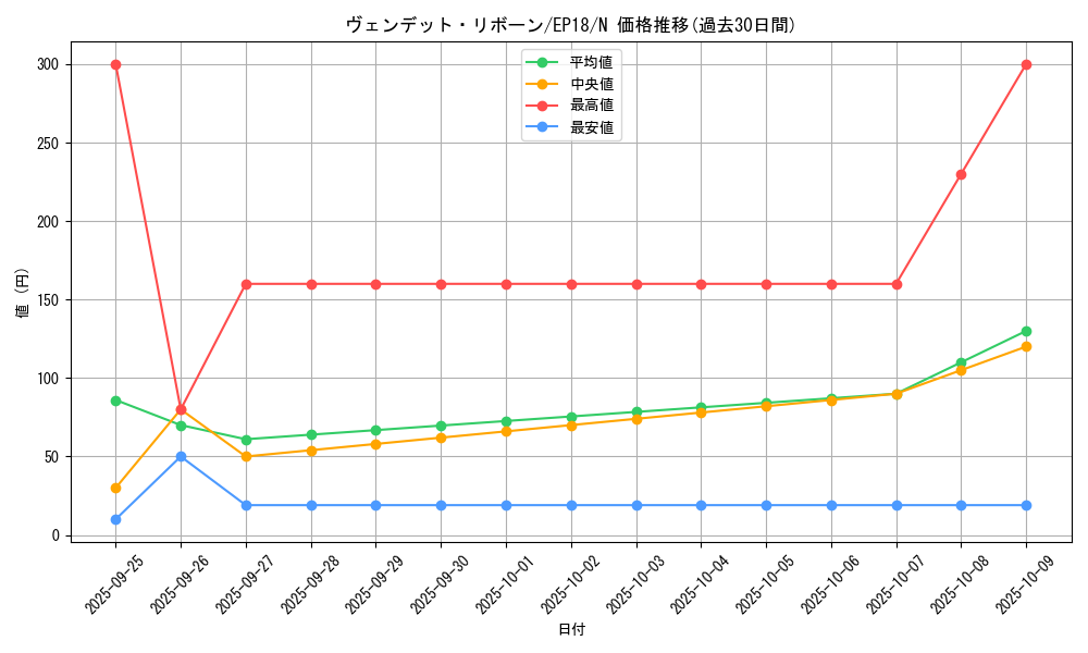 card_4989_series_9961_rarity_1_graph
