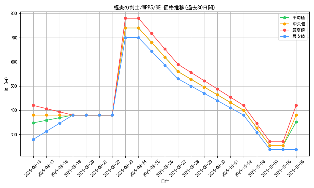 card_498_series_932_rarity_5_graph