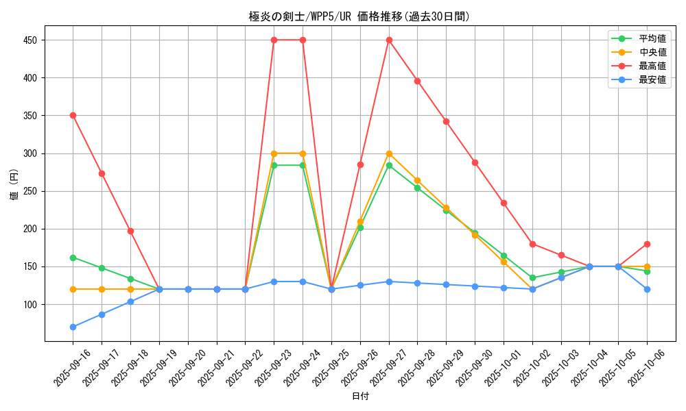 card_498_series_932_rarity_7_graph