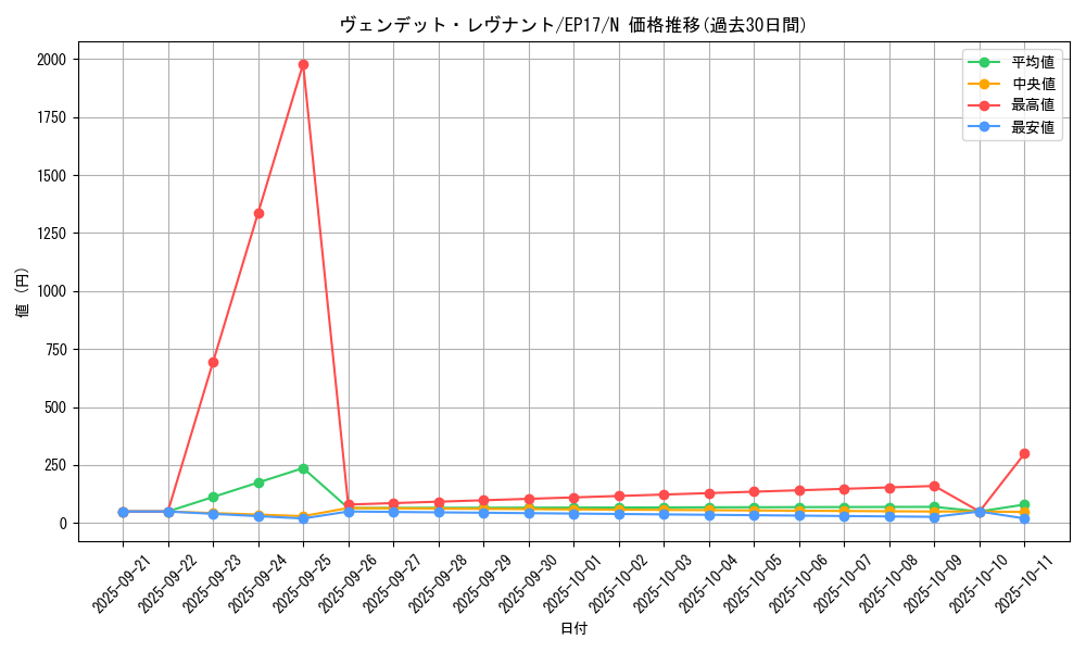 card_4990_series_11504_rarity_1_graph