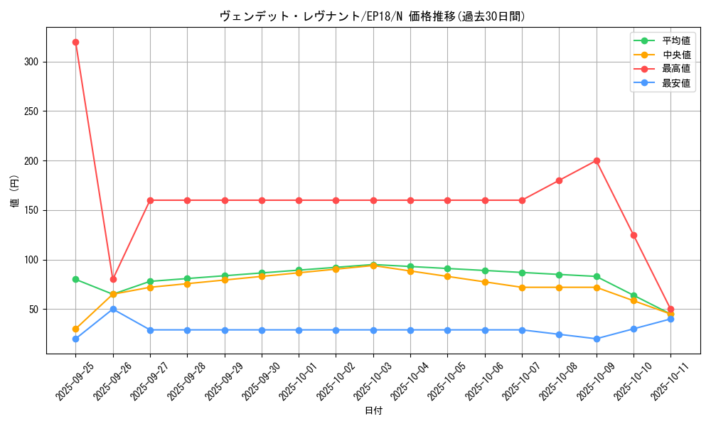 card_4990_series_9961_rarity_1_graph