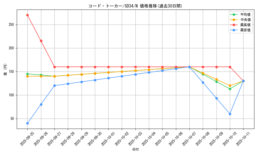 card_4992_series_10316_rarity_1_graph
