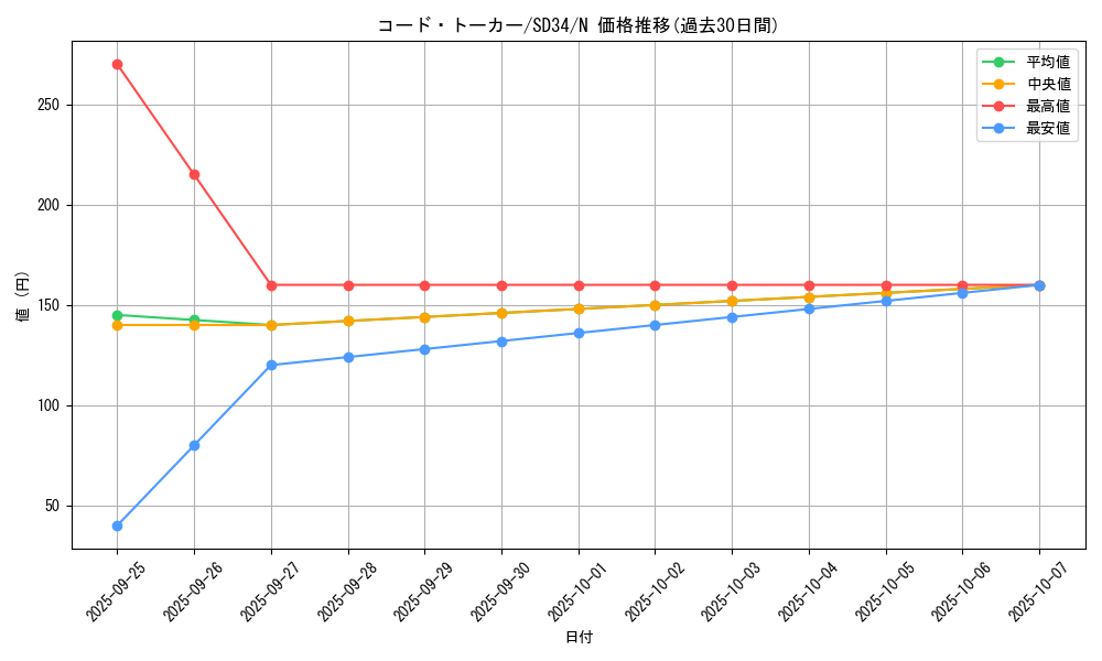 card_4992_series_10316_rarity_1_graph