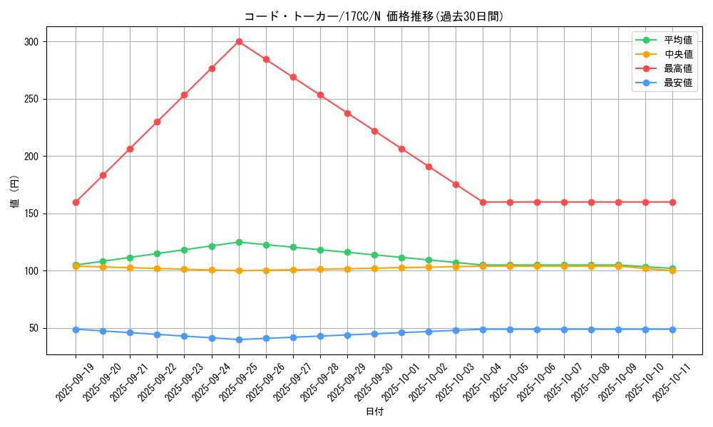 card_4992_series_11519_rarity_1_graph