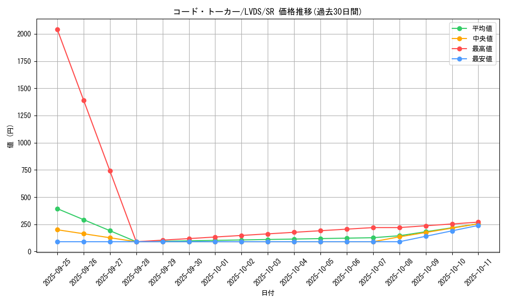 card_4992_series_9035_rarity_3_graph