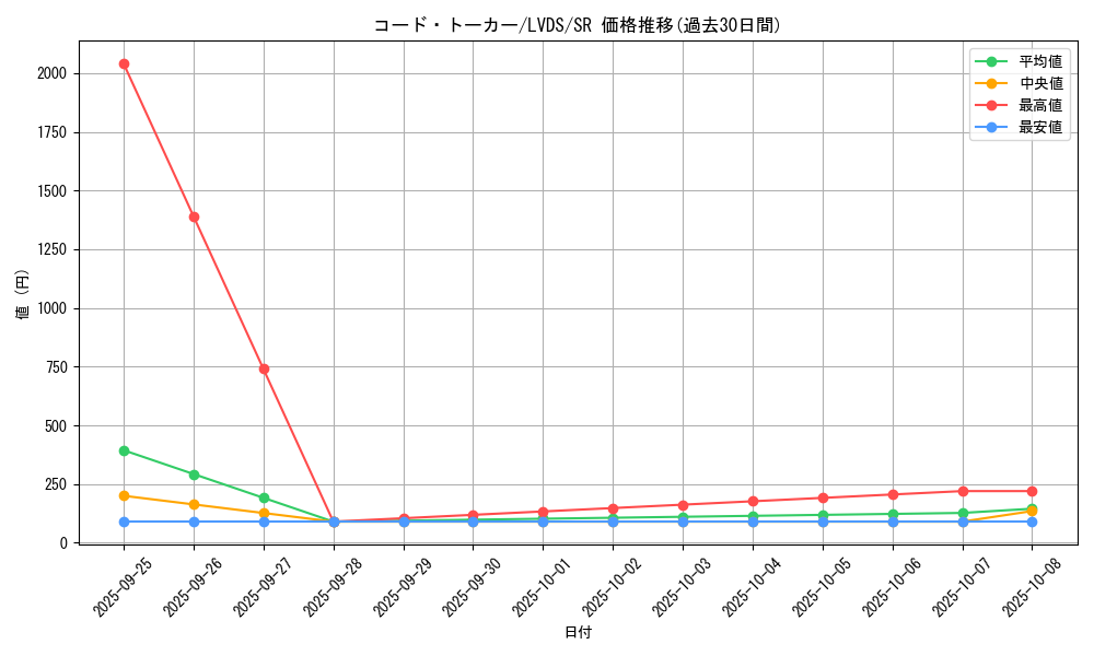 card_4992_series_9035_rarity_3_graph