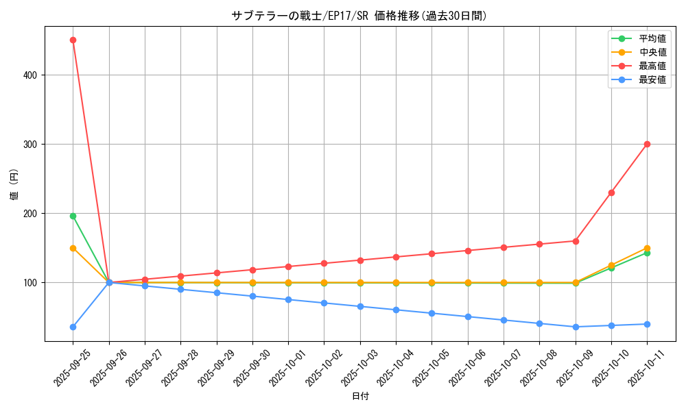 card_4996_series_11504_rarity_3_graph