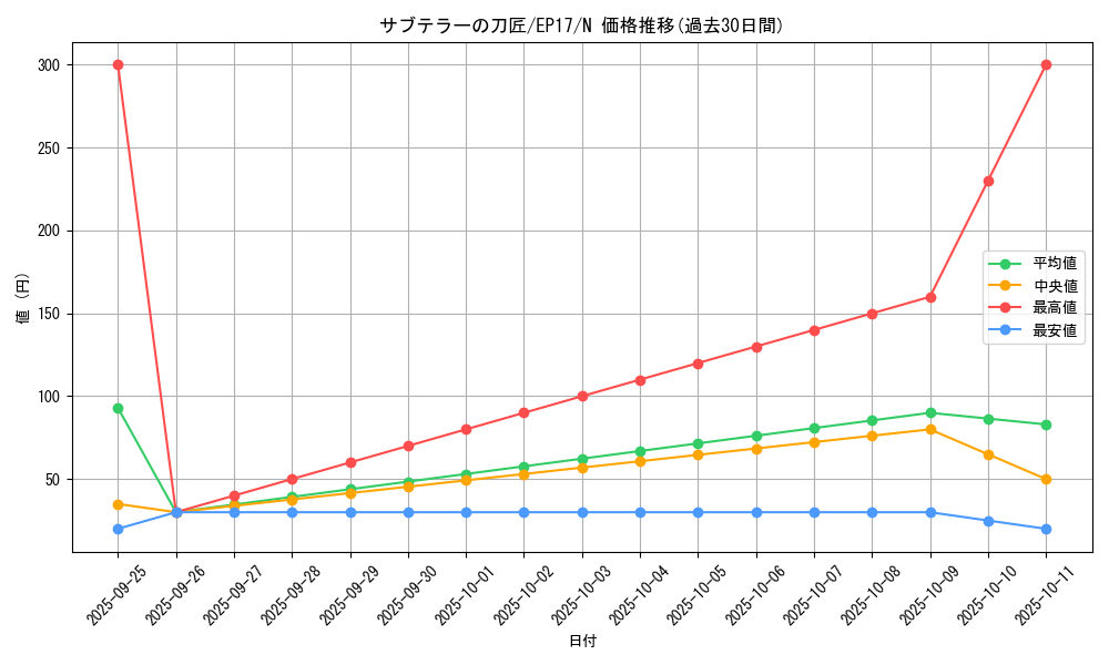 card_4997_series_11504_rarity_1_graph