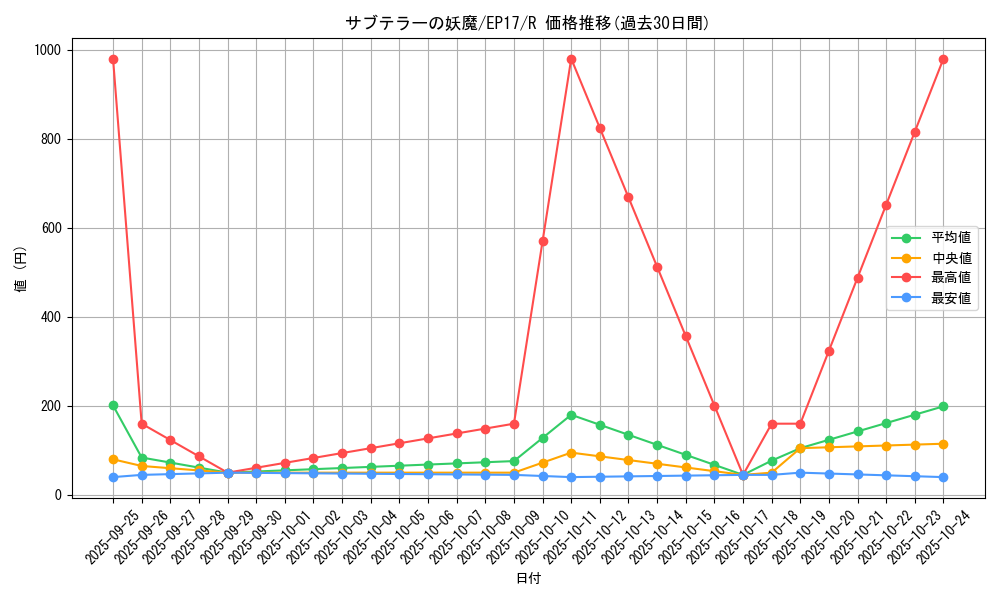 card_4998_series_11504_rarity_62_graph