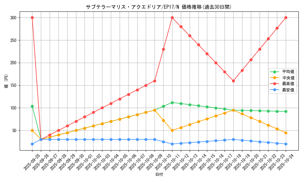 card_4999_series_11504_rarity_1_graph