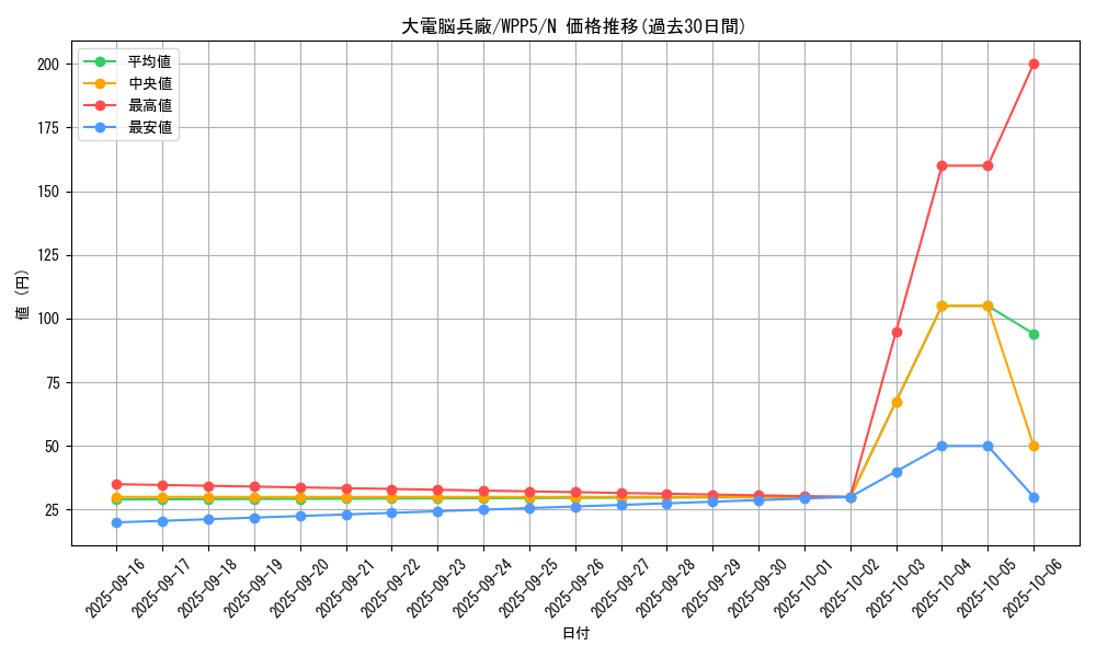 card_499_series_932_rarity_1_graph