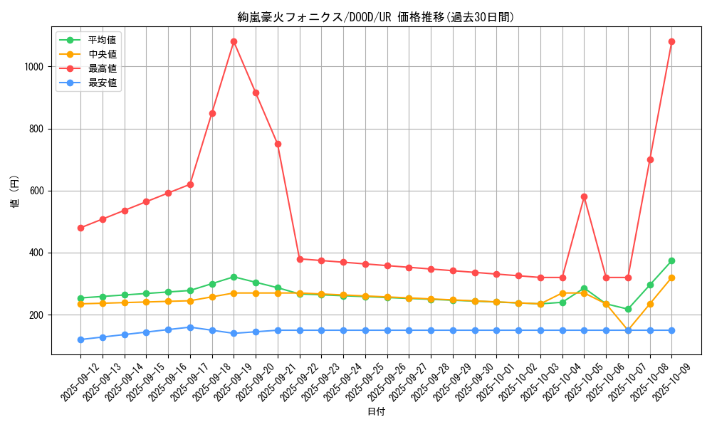 card_49_series_62_rarity_7_graph