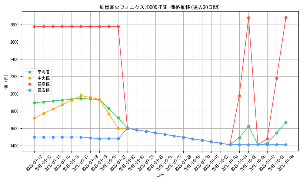 card_49_series_62_rarity_8_graph