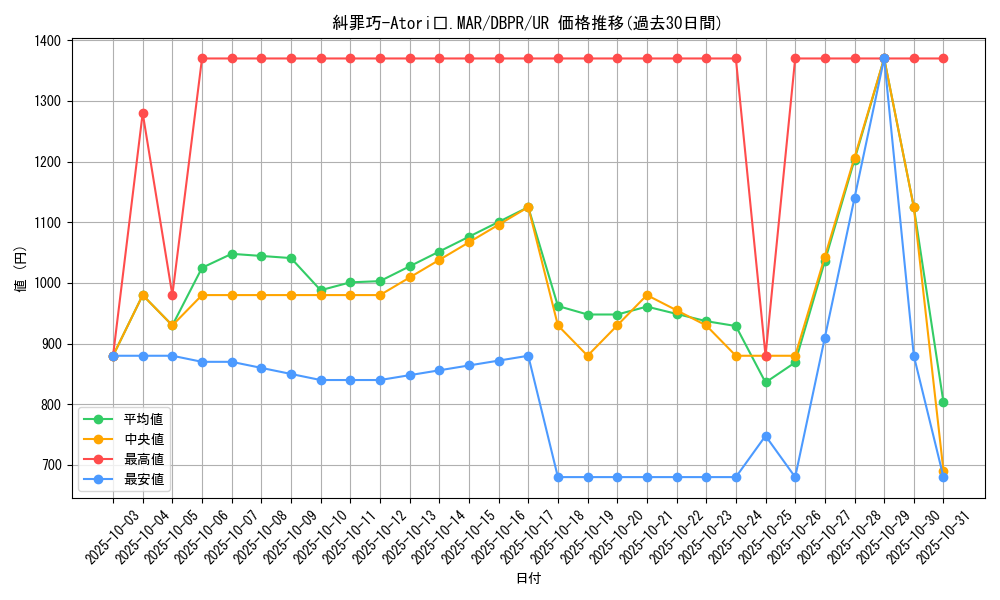 card_4_series_1_rarity_7_graph