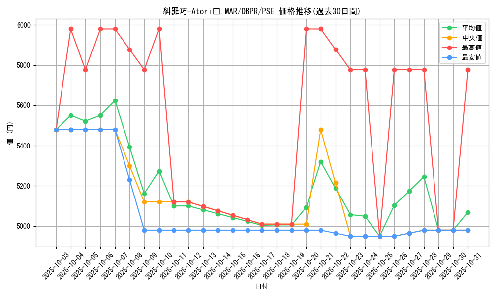 card_4_series_1_rarity_8_graph