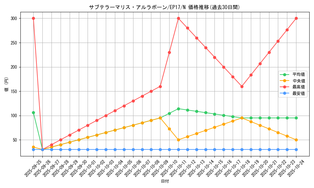 card_5000_series_11504_rarity_1_graph