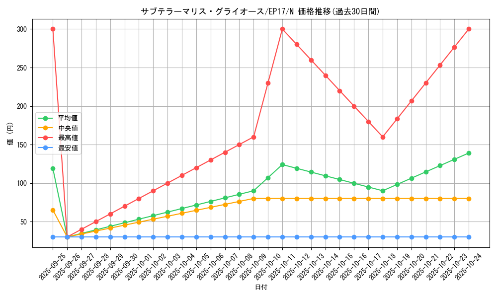 card_5002_series_11504_rarity_1_graph