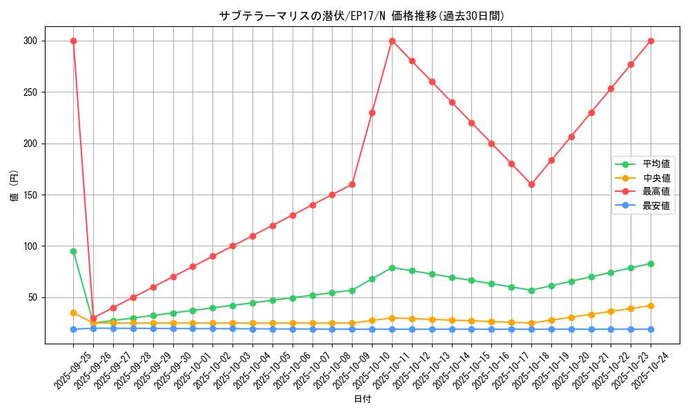 card_5004_series_11504_rarity_1_graph