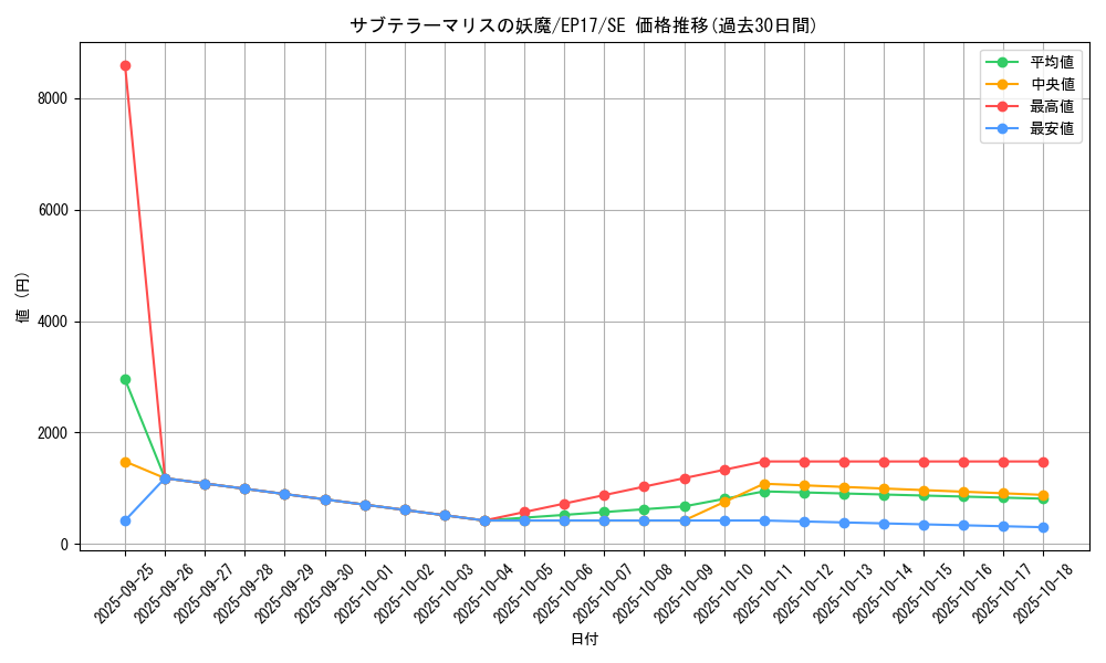 card_5005_series_11504_rarity_5_graph